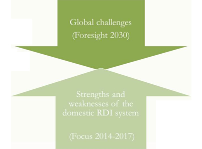 Renewal of the national RDI strategy