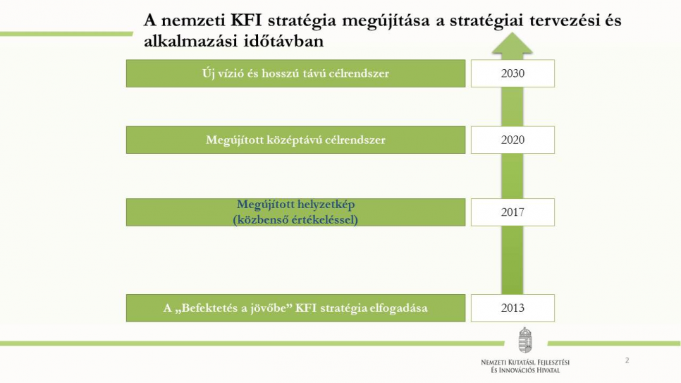 A nemzeti KFI stratégia megújítása