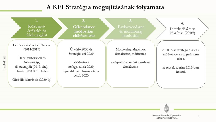 A KFI stratégia megújításának folyamata
