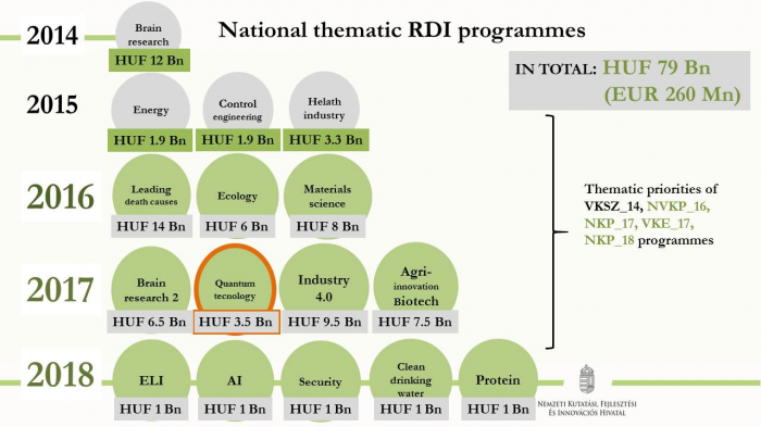 National_thematic_RDI_programmes_2015-2018