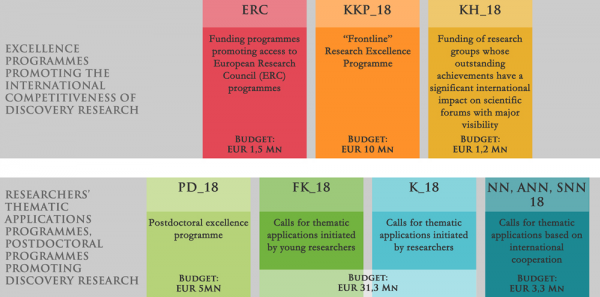 Hungarian scientific achievements