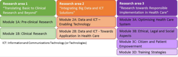 Personalized medicine – pre-/clinical research, big data and ICT, implementation and user’s perspective