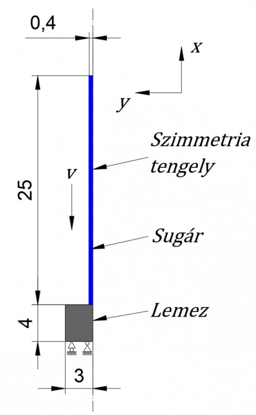 6. ábra: A geometriai modell