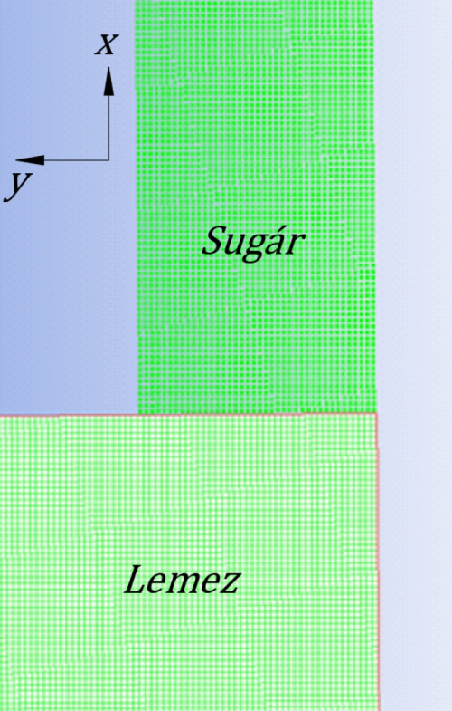 7. ábra: A részekre osztott geometria
