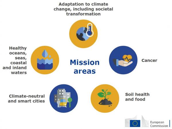 Horizon Europe - missions