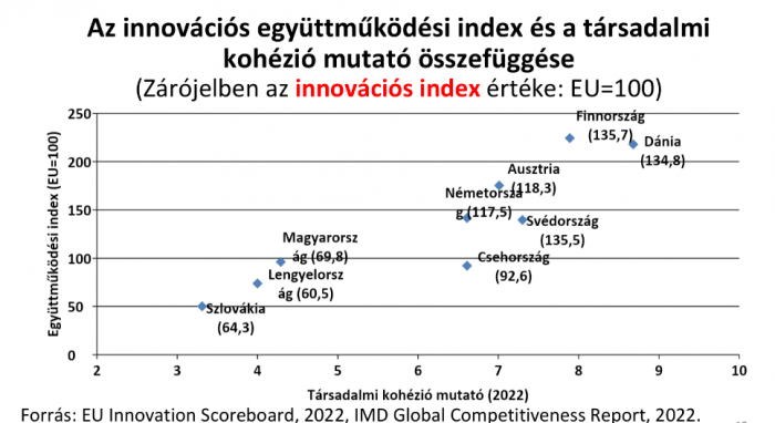 Társadalmi kohézió mutató