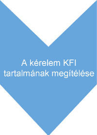 A kérelem KFI tartalmának megítélése