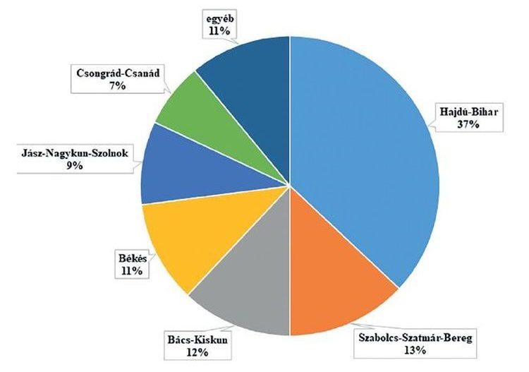 3. ábra. A Magyarországon betakarított csemegekukorica termésmennyisége vármegyék szerint 2020-ban (forrás: KSH)