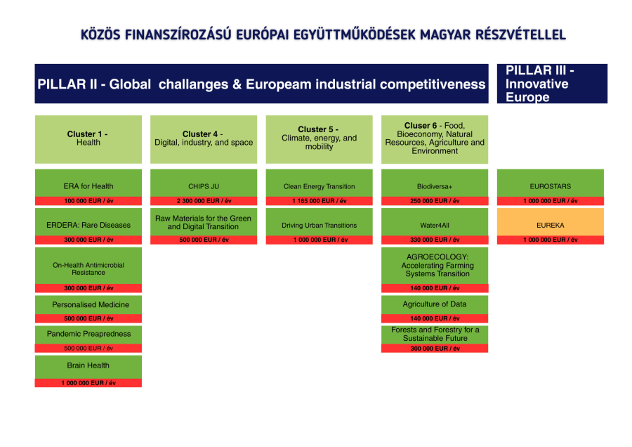 Partnerségek Partnerségek